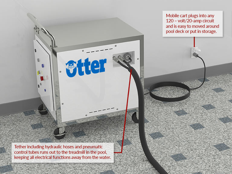 Otter folds for easy storage